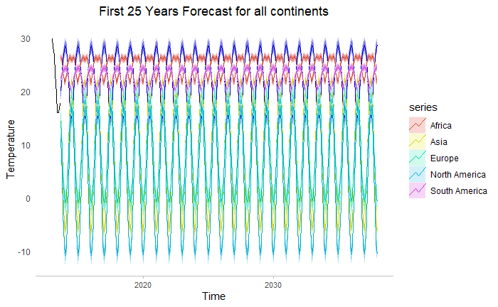 ForecastFirst