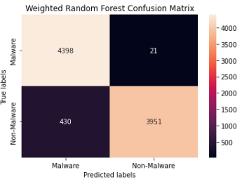 ConfusionMatrix